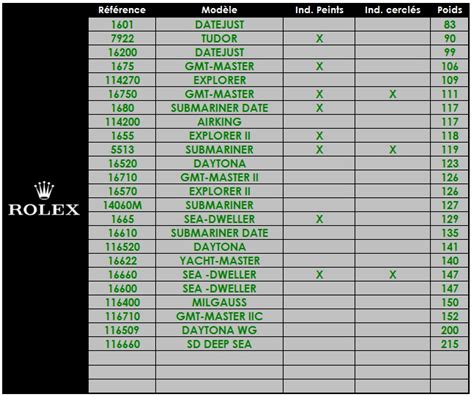 how much does a gold rolex weight|rolex weight chart.